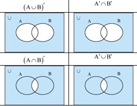 Venn Diagrams Solution