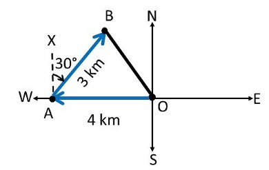 Diagram for Question 3