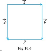 Fig 10.6 Vector Diagram