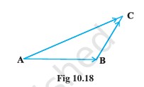 Fig 10.18 Triangle Vector Diagram