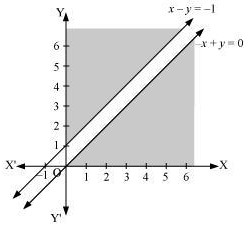 Graph showing lines for Question 10
