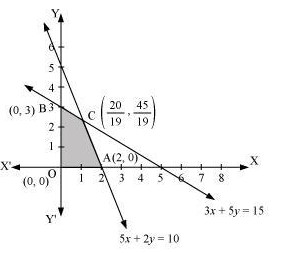 Graph showing feasible region for Question 3