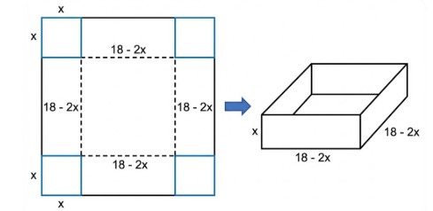 Square sheet of tin with corners cut out