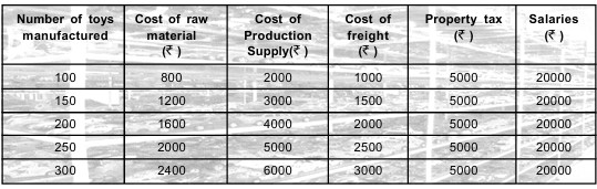Case Study II: Cost Table