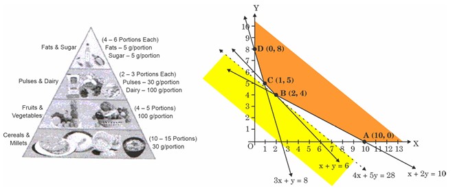 Linear Programming Feasible Region Graph