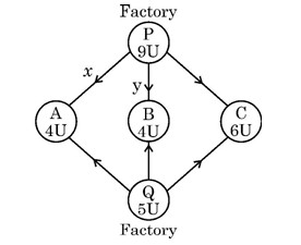 Transportation Network Diagram